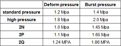 pressure aerosol can pressure aerosol can